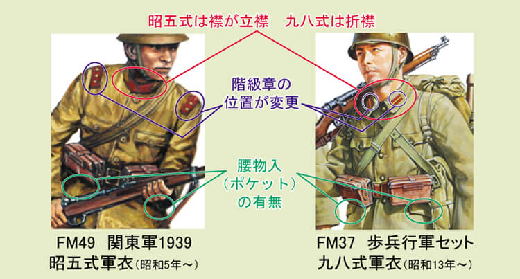 1/35 Finemolds FM49 IJA Infantry Set #2 (1939)