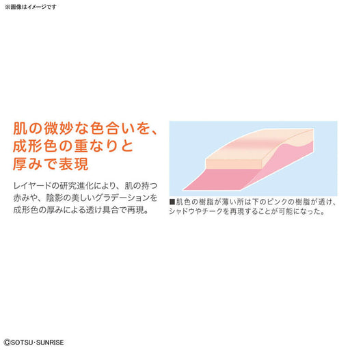 Figure-rise Labo Fumina Hoshino The Second Scene