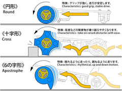 Tamiya Fun Sponge Tires