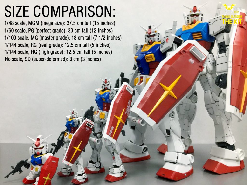 Gundam Scale Chart